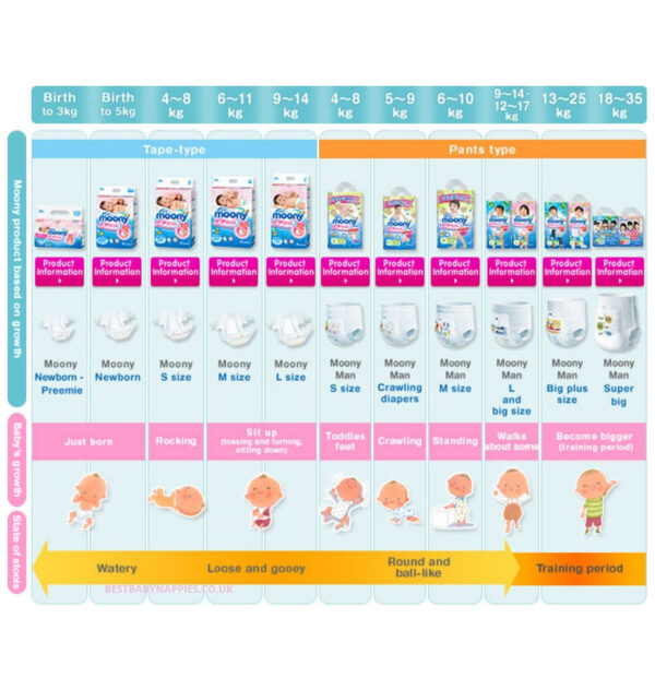 Moony Diapers from Japan Tape Type Size Small (8-17 lbs) - Image 7